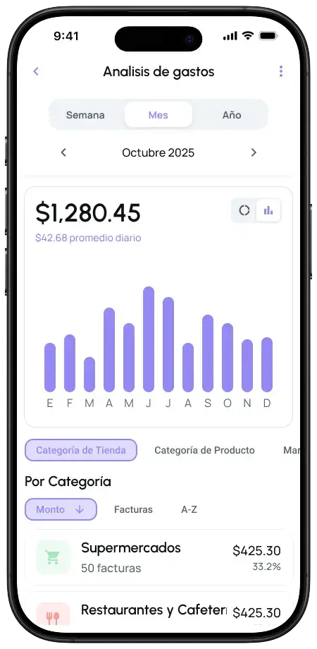 Panel de presupuestos mostrando límites por categoría con barras de progreso y montos restantes